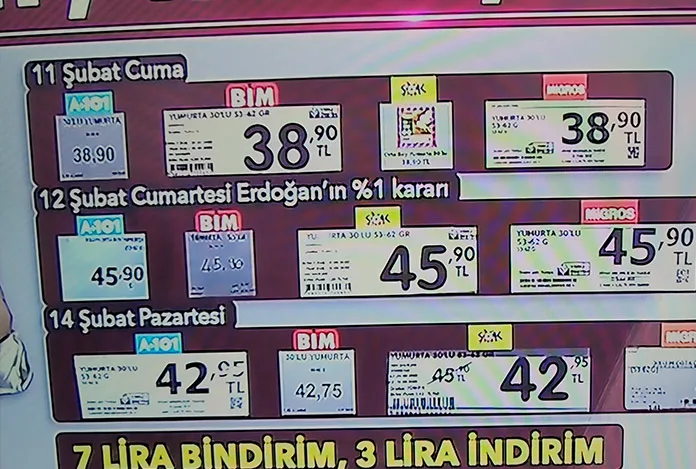 Kartel iddiası: Önce bindirim, sonra indirim!