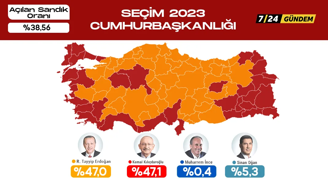 ANKA verilerine göre Kılıçdaroğlu öne geçti