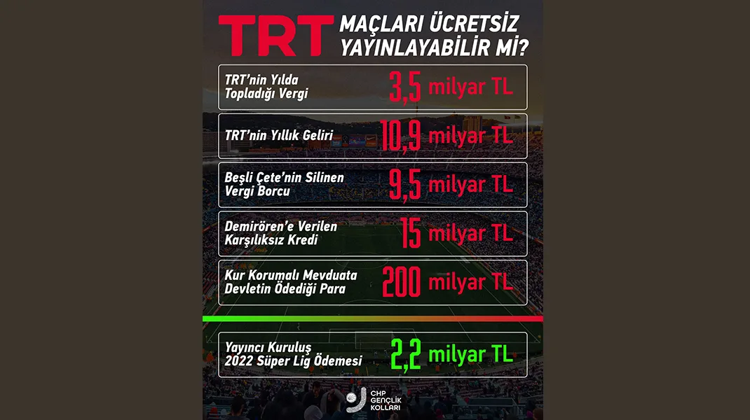 TRT, maçları ücretsiz ve şifresiz yayınlayabilir mi?