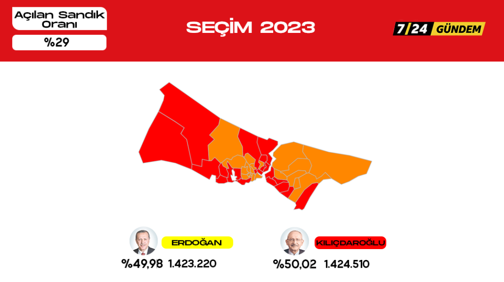 İstanbul’da son durum