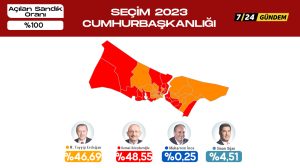 İstanbul’da sandıklar yüzde 100 oranında açıldı