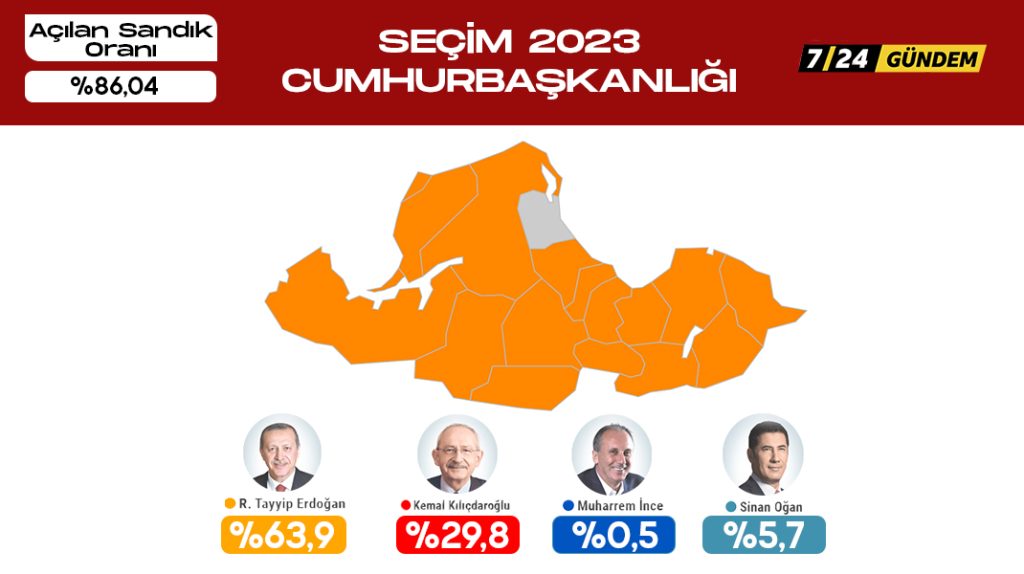 Samsun’da Cumhurbaşkanlığı seçimi sonuçları