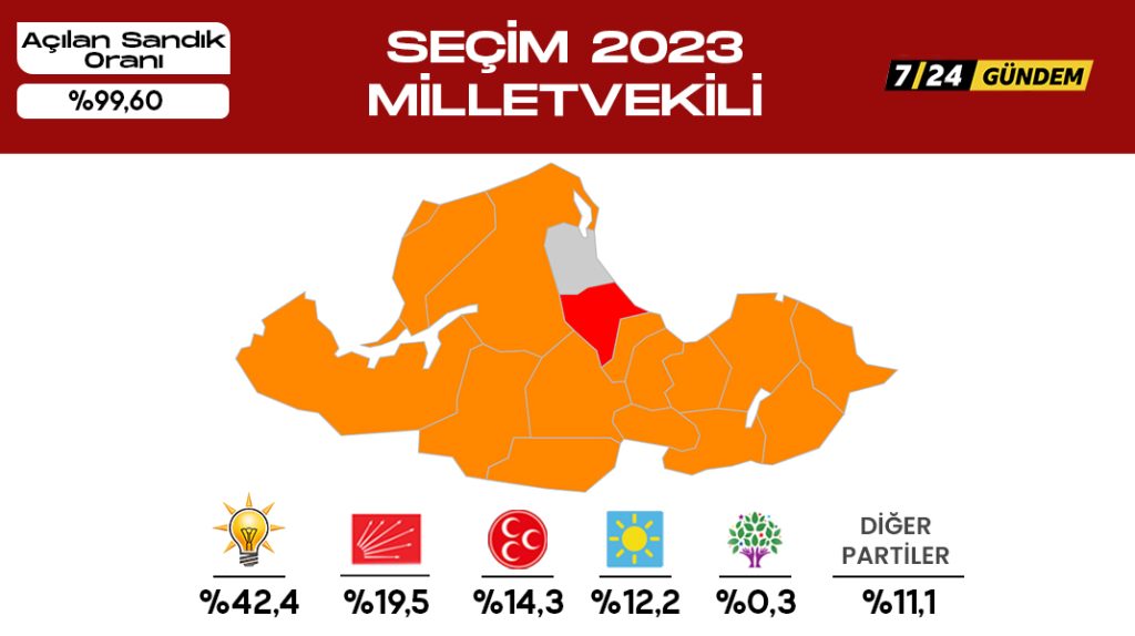 Samsun’un Meclis’e gönderdiği milletvekilleri belli oldu