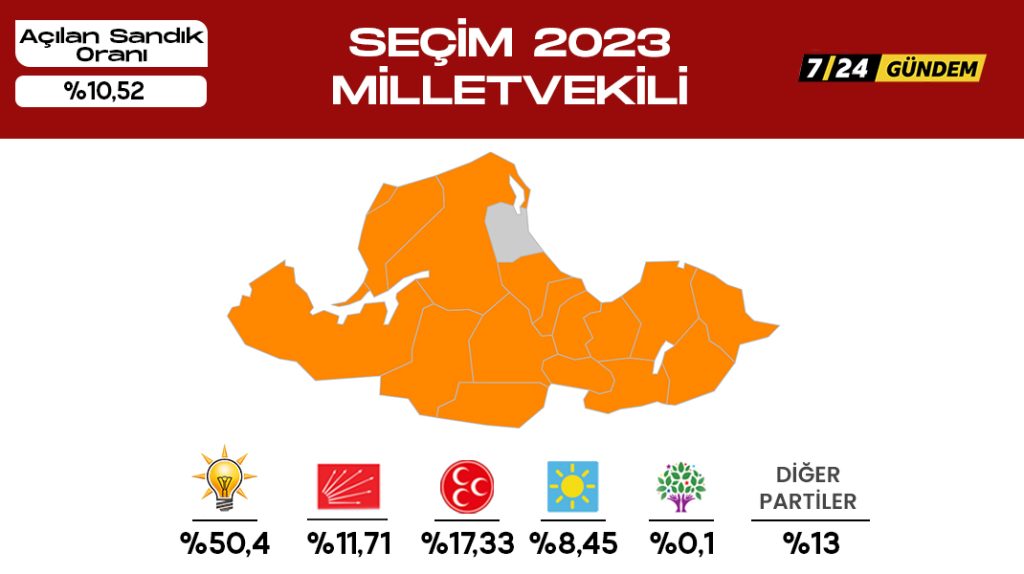 Samsun’da son durum