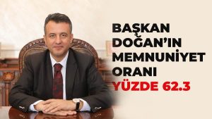 Başkan Doğan’ın memnuniyet oranı yüzde 62,3 olarak ölçüldü